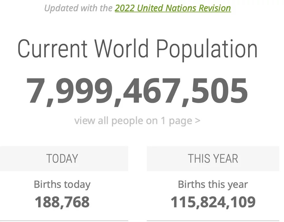 Колькасць насельніцтва Зямлі можна адсочваць анлайн. Гэта звесткі па стане на 12:16 12 лістапада.
